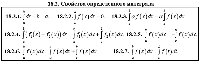Теорема об оценке интеграла. Теорема о среднем для определенного интеграла. свойства определенных интегралов таблица. основные свойства определенного интеграла таблица. теорема об интегрировании изображения примеры.