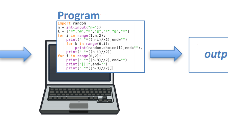 Print python 3 переменная. Программа input в питоне. синтаксис input. input python 3. python input print примеры.