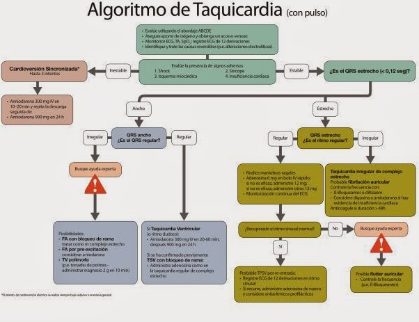 ME PONE SALVAR VIDAS (y tu visita me pone). Aprende RCP de calidad y ...
