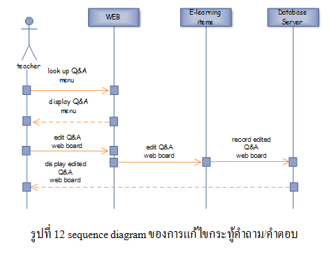 Software Engineering