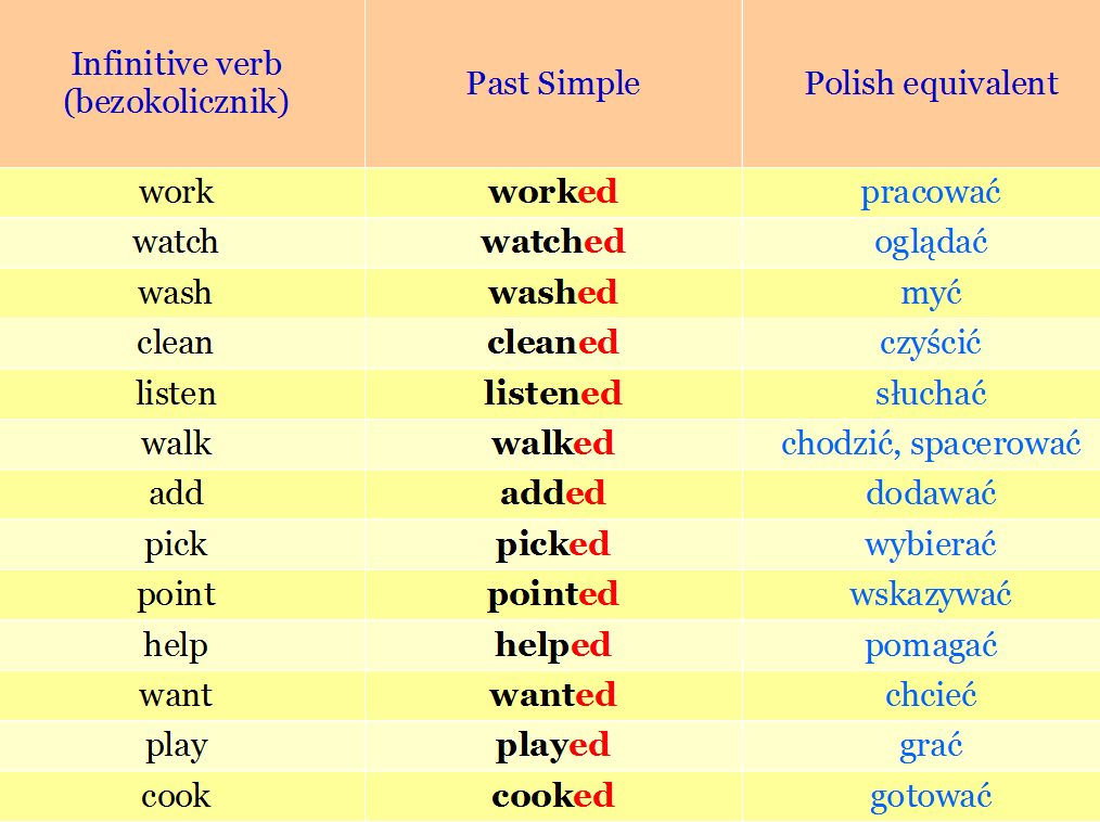 �I saw you � Past Simple