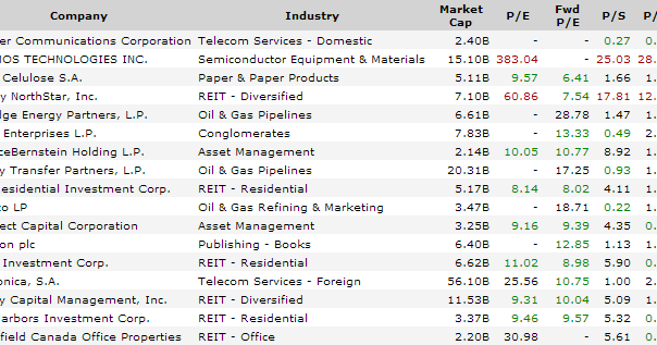 The DIV-Net: 17 High Income Stocks With Yields Over 10%