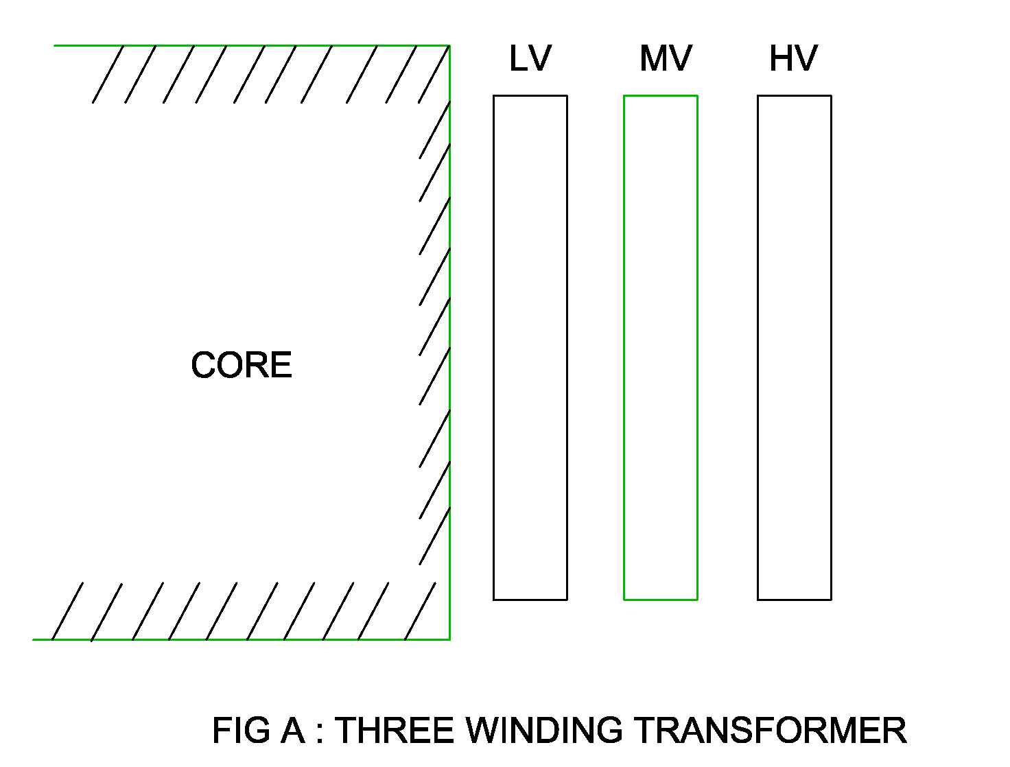 Electrical Revolution