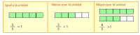 http://www.bromera.com/tl_files/activitatsdigitals/capicua_5c_PA/C5_u15_205_1_comparar_fraccionsUnitat.swf