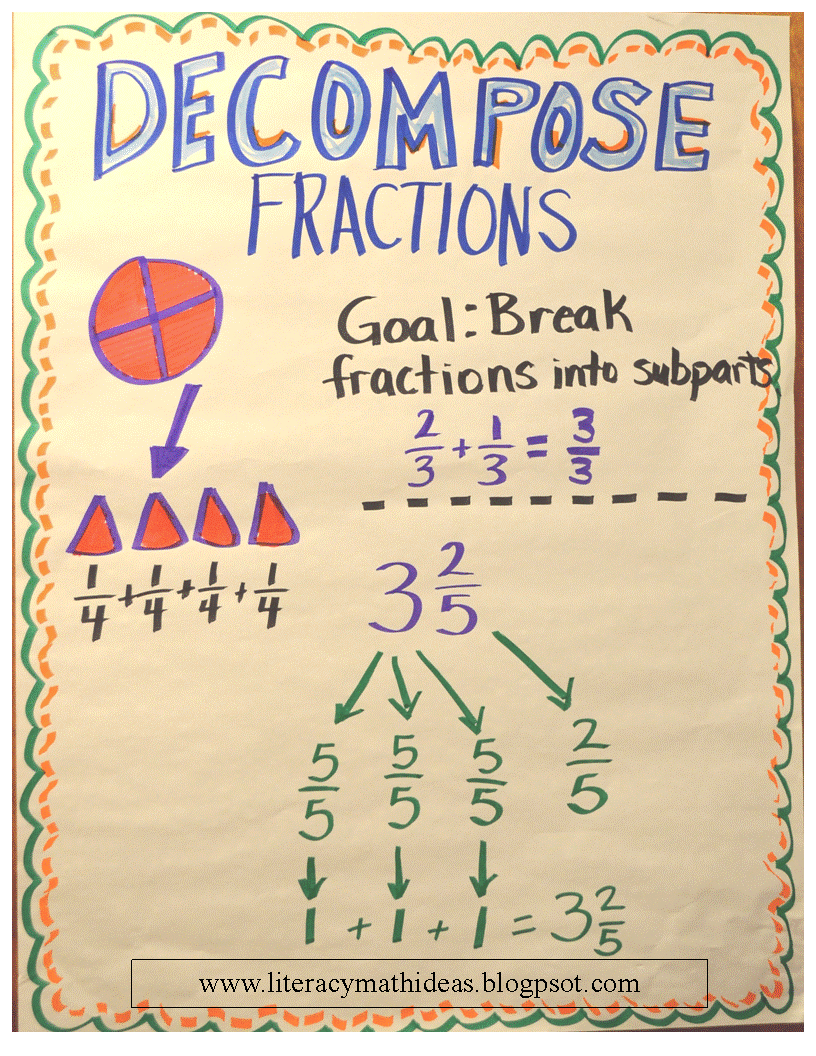 literacy-math-ideas-decompose-fractions