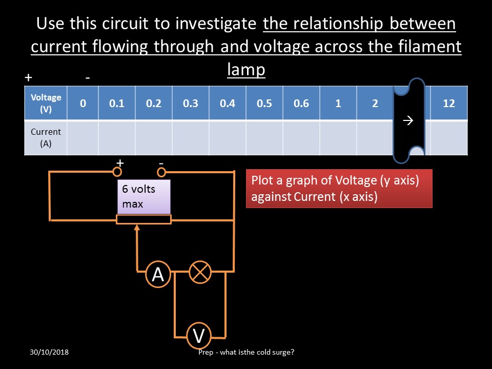 Mr Lloyd's Interactive Board IV Characteristics of a filament lamp