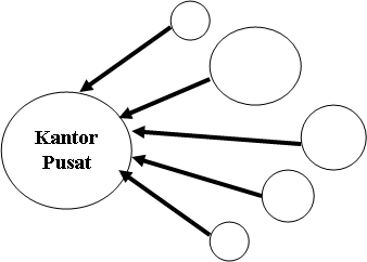 Penggunaan Komputer Di Pasar Internasional - Kumpulan Contoh Makalah