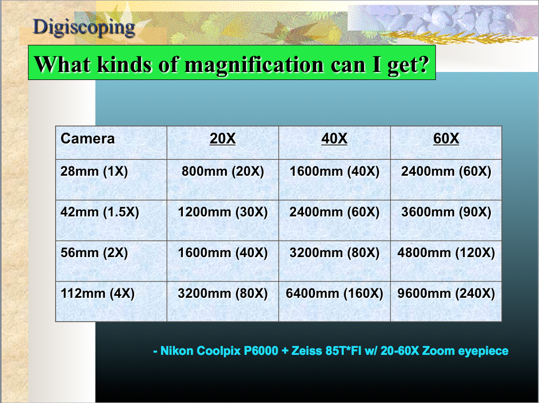 Jerry's Digiscoping Page Digiscoping Magnification? (Updated 2017)