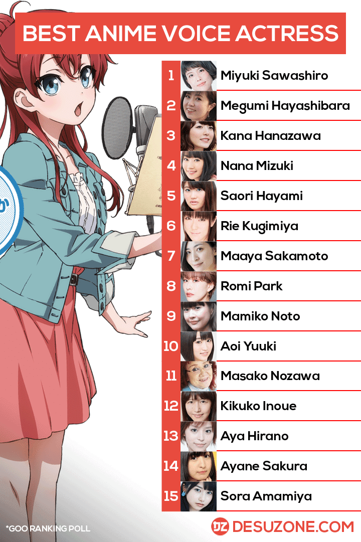 Top 15 Best Anime Voice Actress Female Seiyu  Desuzone