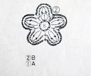diagramme fleur crochet Chez Violette