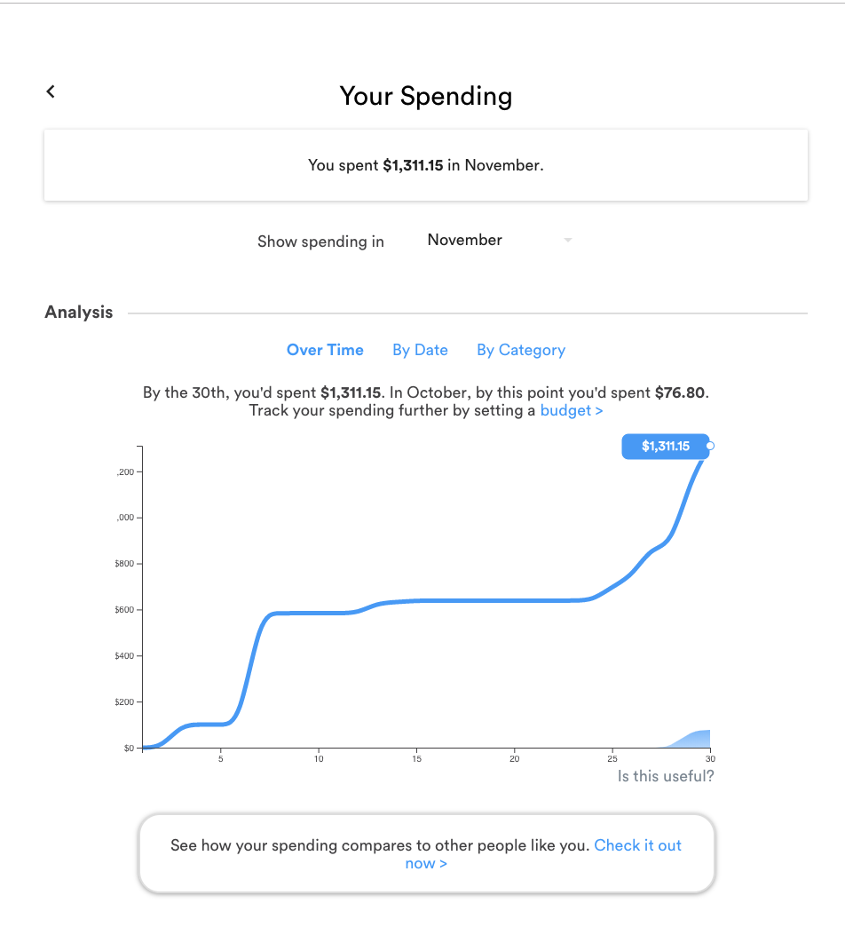 Product Teardown Mint's Trends Feature for Spending