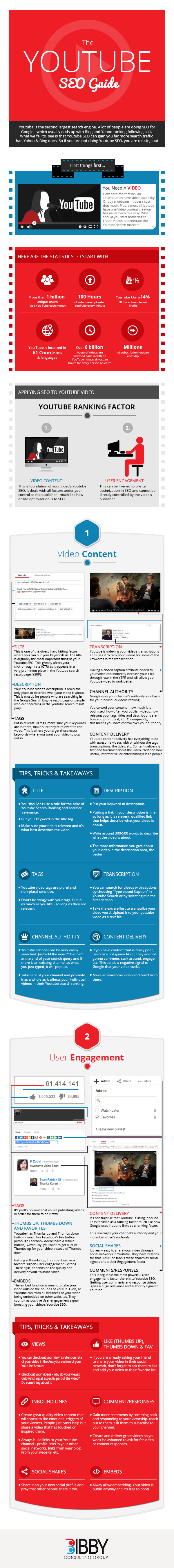The Ultimate YouTube SEO Guide - infographic