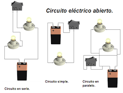 Resultado de imagen de tipos de circuito electrico
