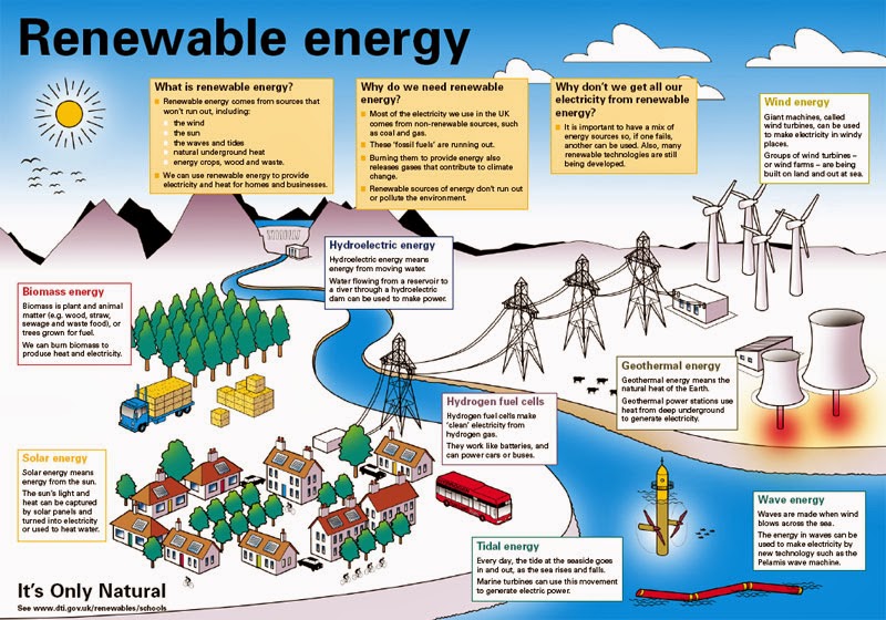 external image renewable-energy-image.jpg