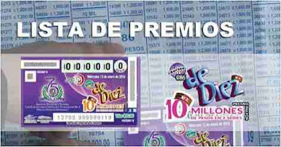 Loteria de Mexico Lista de premios sorteo De Diez