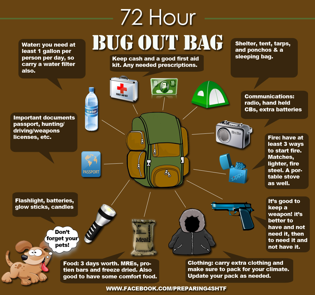 genxposé: 72 Hour Bug Out Bag