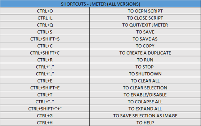 Learn Performance Testing using Apache JMeter: Jmeter shortcuts ...