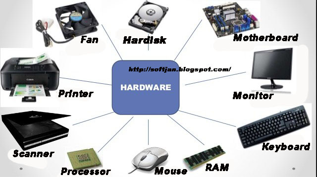 Pengertian Dan Fungsi Hardware Komputer