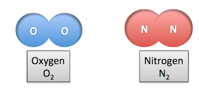 Image result for oxygen nitrogen