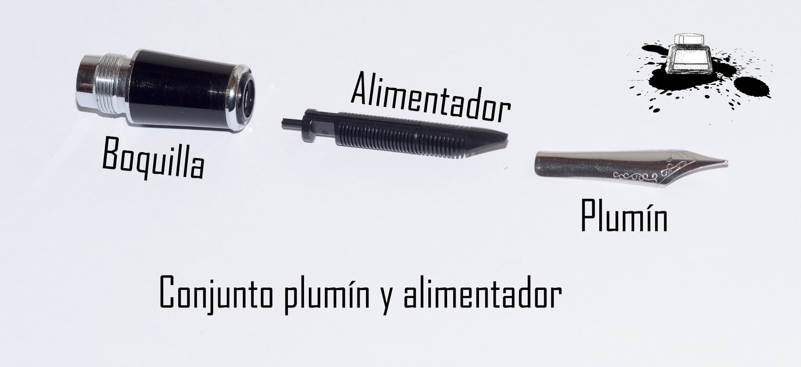 Nada en el tintero ANATOMÍA DE UNA PLUMA ESTILOGRÁFICA O PLUMA FUENTE Nada en el tintero ANATOMÍA DE UNA PLUMA ESTILOGRÁFICA O PLUMA FUENTE