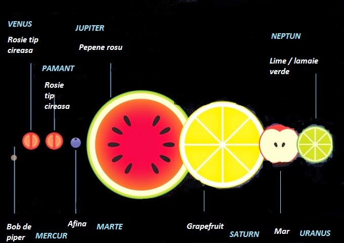 Planete fructe