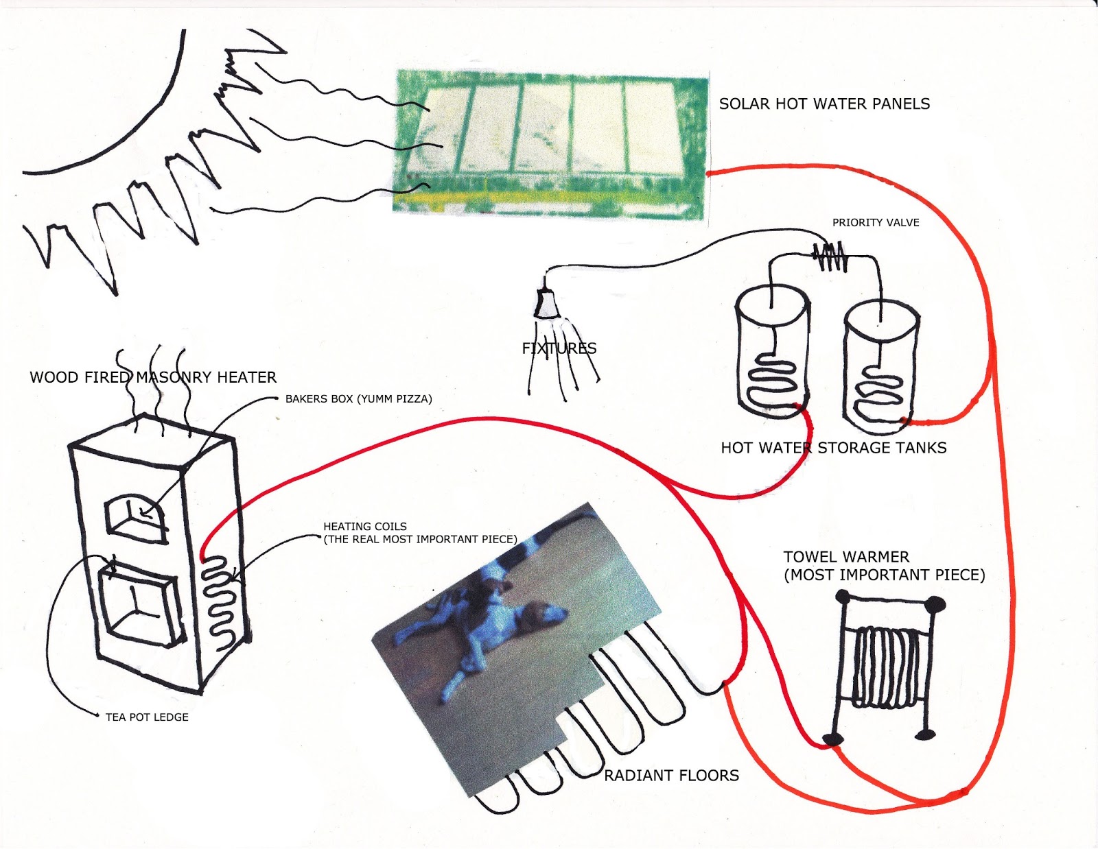 Image showcasing Between Trees & Off the Grid: Dream Off Grid System
