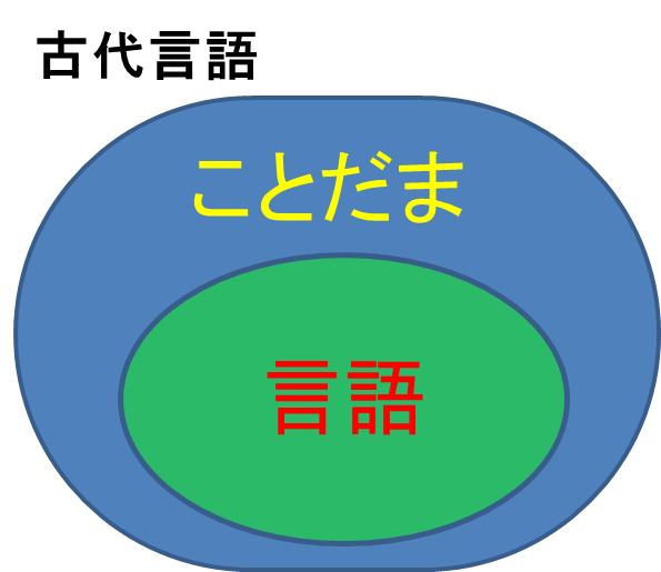婚約の後には何が起こるのでしょうか？