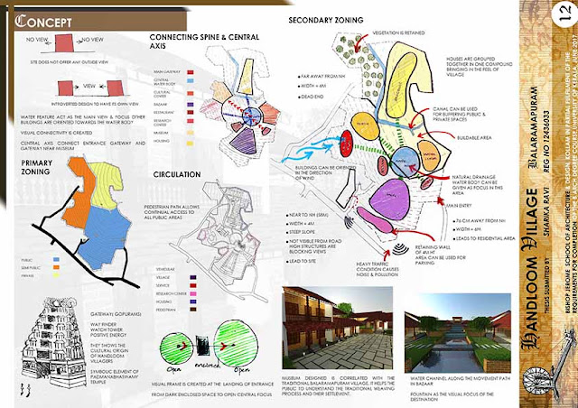 Handloom architecture picture