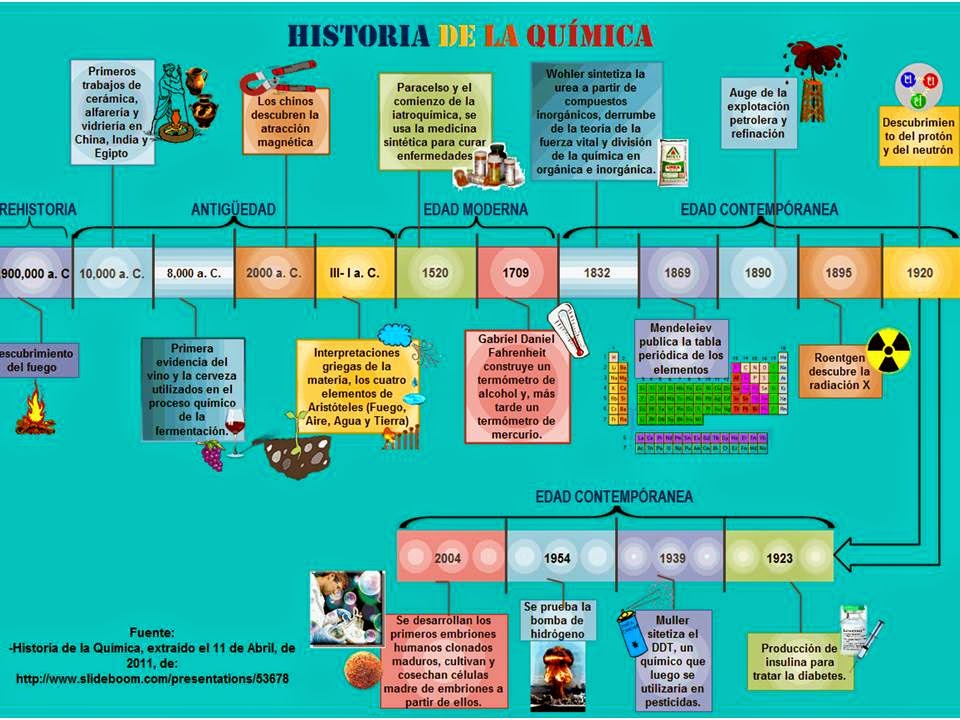 QUIMIGALANISTA HISTORIA DE LA QUIMICA GRADO NOVENO