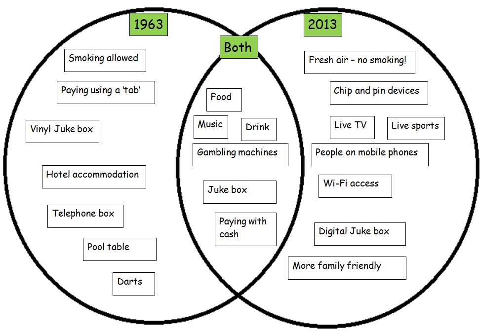 Interactive map of Llanharan