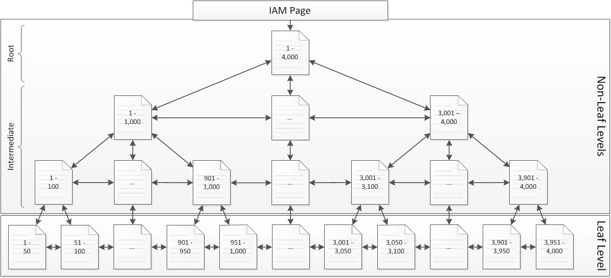 Ashok Kumar SQL Development and DBA Adminstrations Techi Blog : How ...