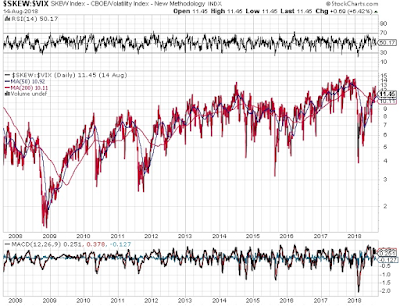 stock market signals october 01