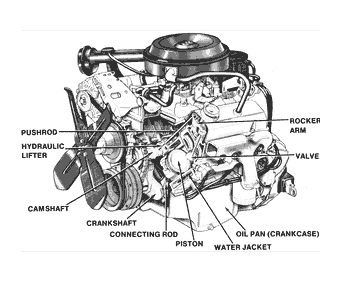 HOW GASOLINE ENGINE WORKS | CAR TIPS