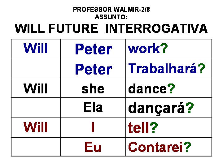 Frases Interrogativas Em Ingles Verbo To Be