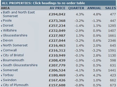 英國投資房地產