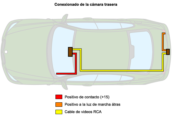 Camara Reversa Trasera Para Carro Auto Retroceso Retrovisora