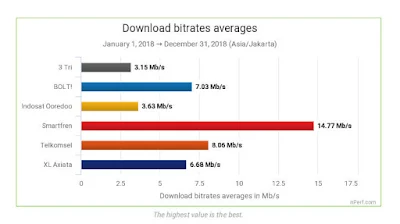 Kartu Internet Tercepat di Indonesia 2018