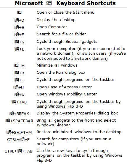 microsoft word keyboard shortcuts open thesaurus