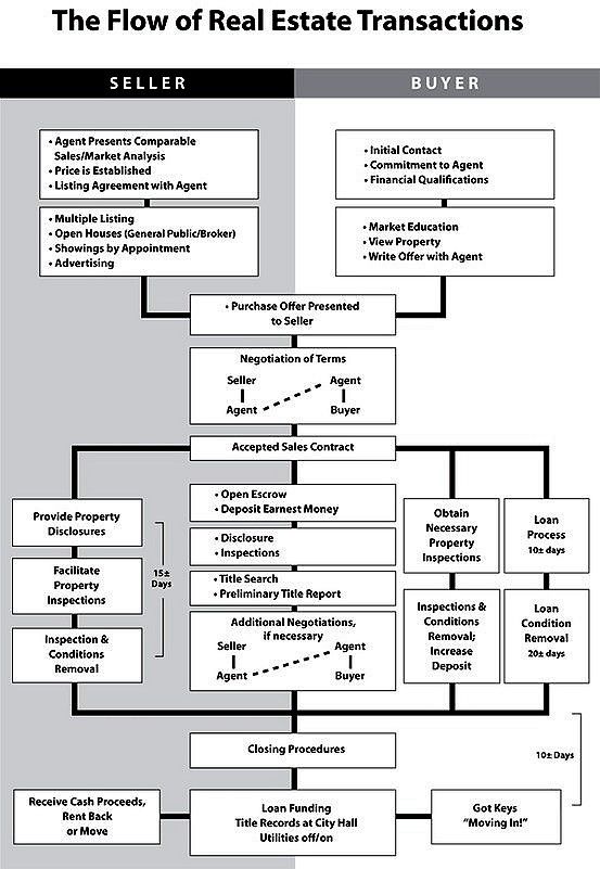 Buyersellerflowchart