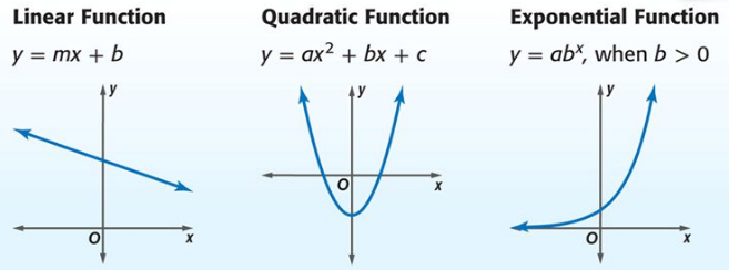 McPherson Math