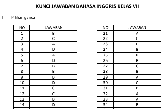 soal bahasa inggris smp kelas 7 dan kunci jawabannya soal bahasa inggris smp kelas 7 dan kunci jawabannya