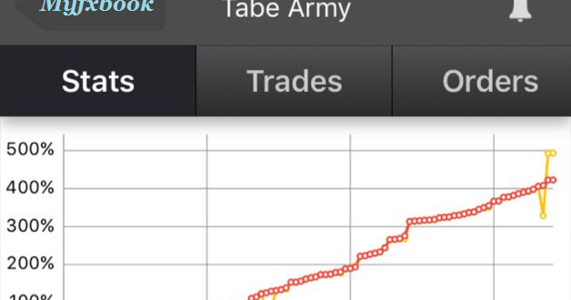 Best free forex signals whatsapp