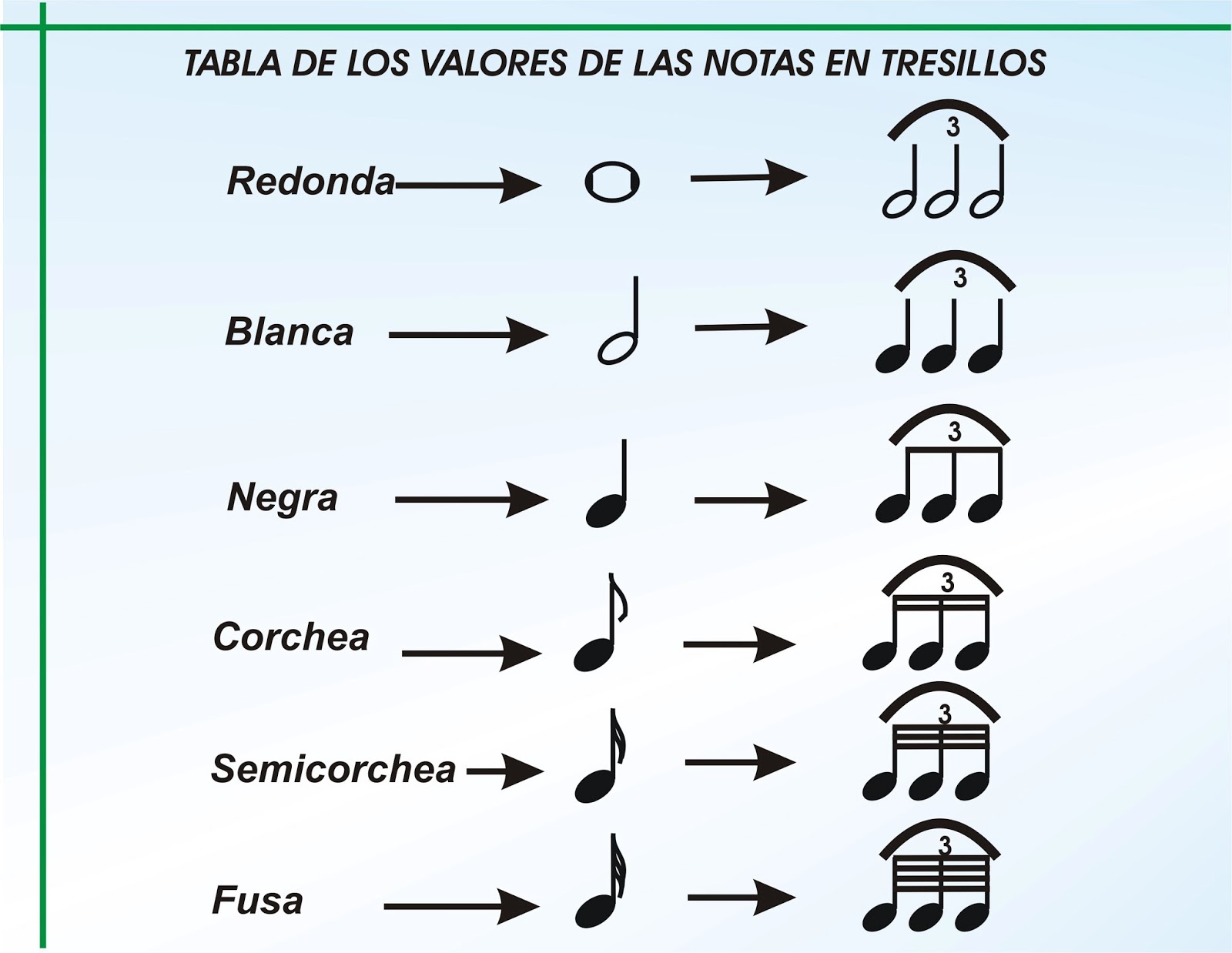 Teor A Musical Principales Signos Musicales Curso De M Sica