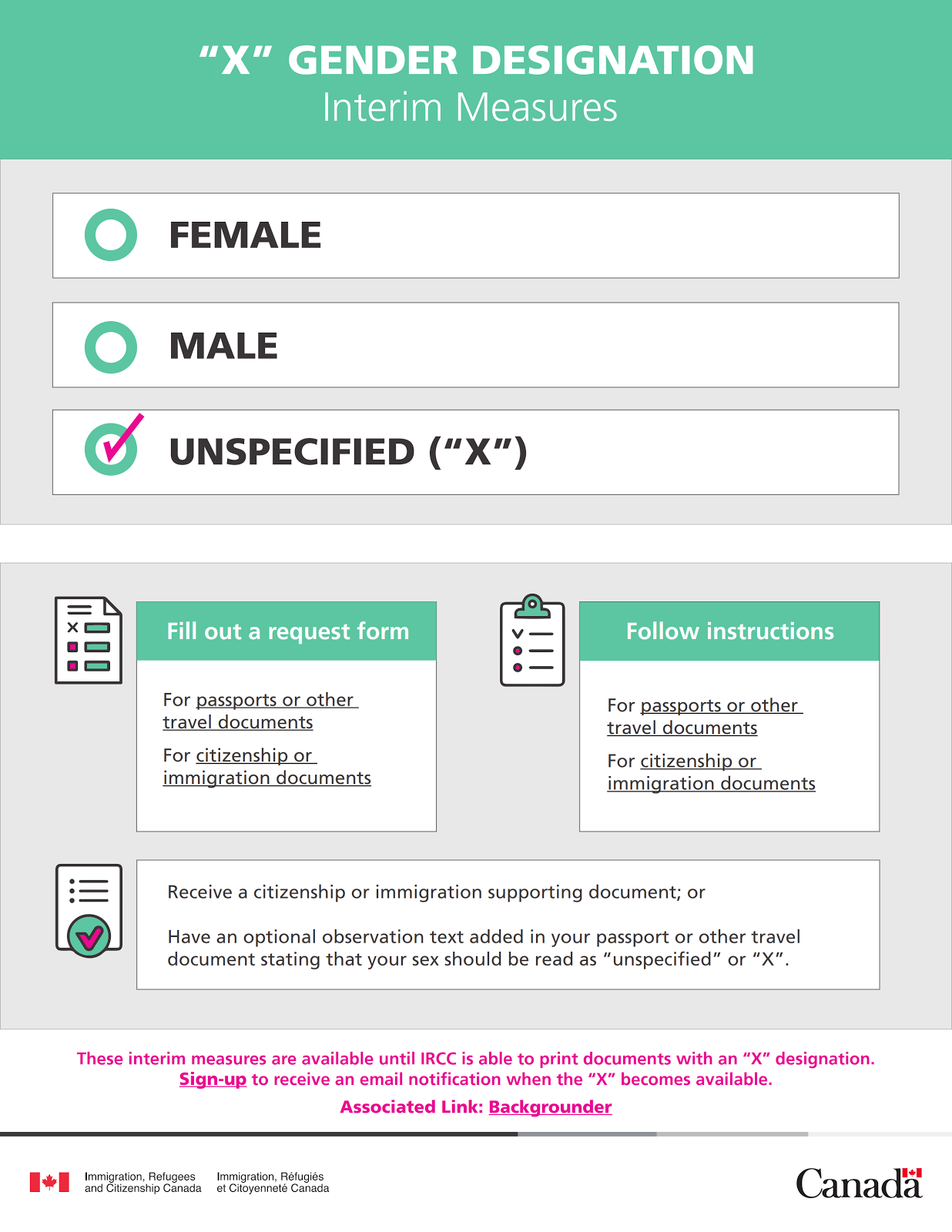 Pincher Creek Voice Canada implementing new “X” gender designation