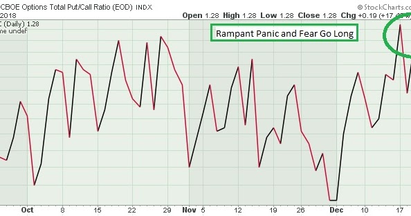 The Keystone Speculator™: CPC and CPCE Put/Call Ratio Daily Charts ...