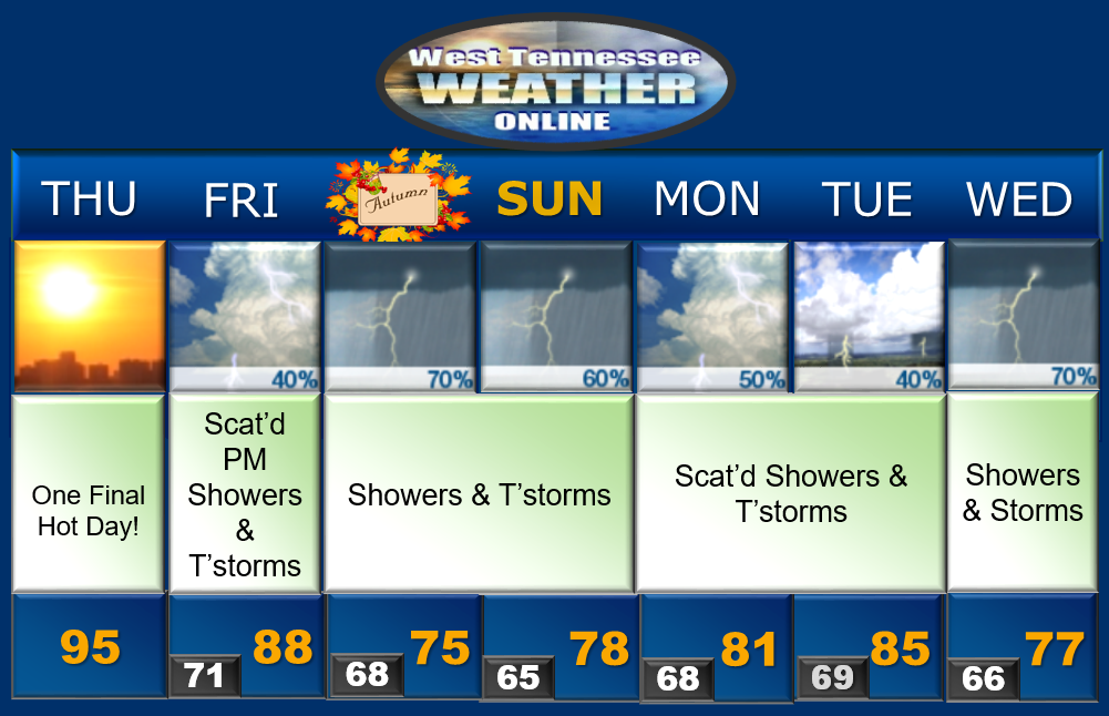 West Tennessee Weather Online: 09/20/18