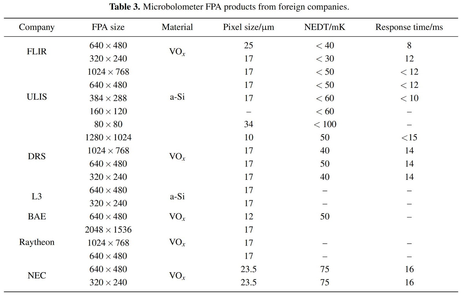 Image Sensors World Infiray Microbolometric Imagers Progress