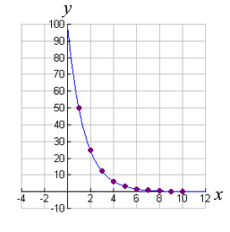 exponential-decay.gif