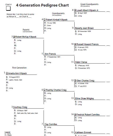 Ball Family Genealogical Chart