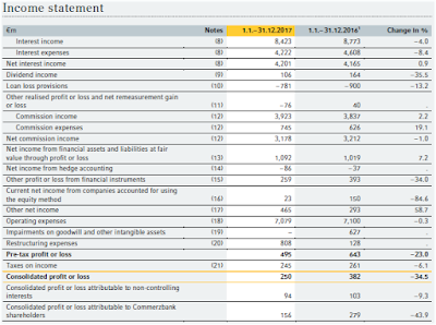 Financial statement from Commerzbank 2017